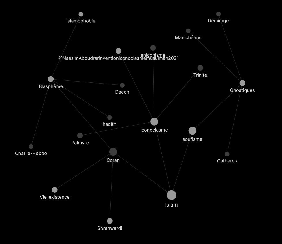graphe local à partir de la note affichée
