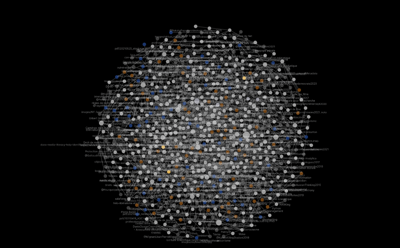 vue graphique globale